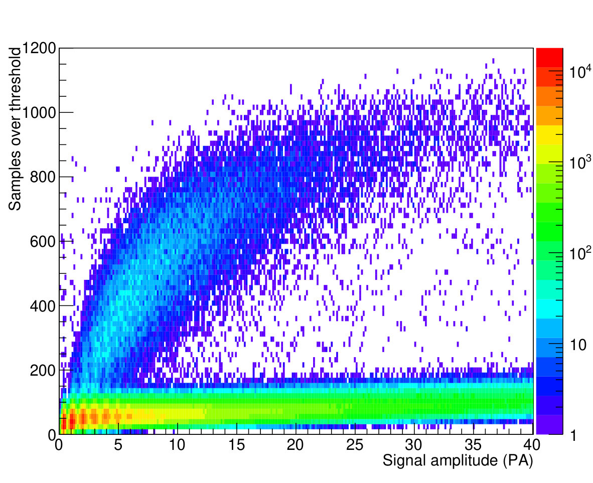 Figure 20